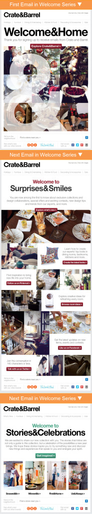 Crate & Barrel welcome email series
