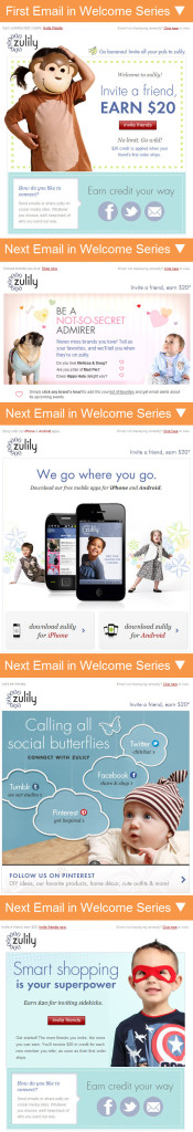 Zulily welcome email series