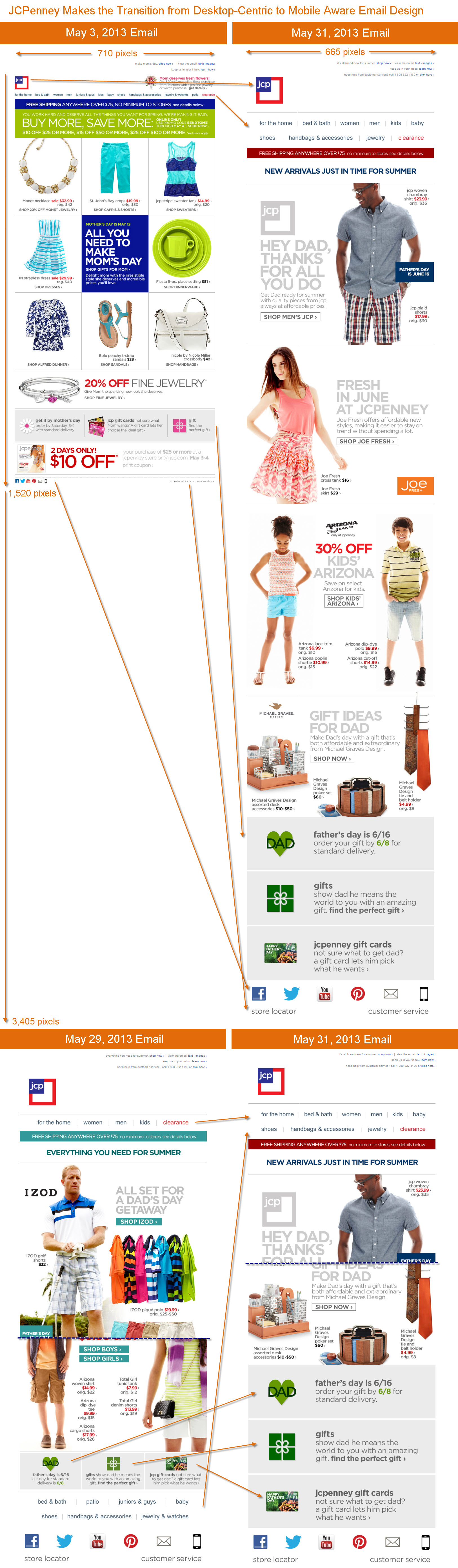 JCPenneyâ€™s Mobile Aware Email Makeover - Email Marketing Rules