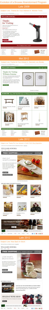 The evolution of Williams-Sonoma's browse abandonment email program