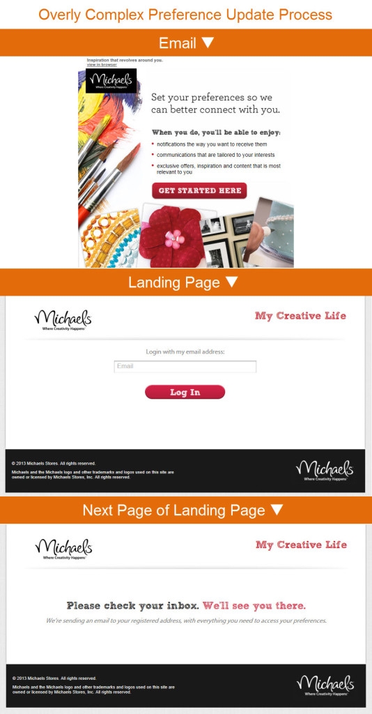 Michael's preference update email and landing pages