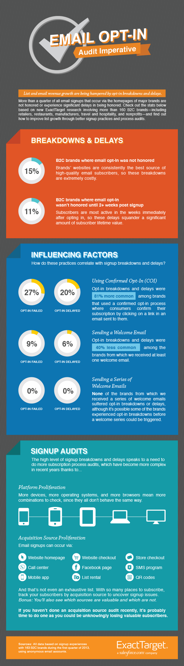 Email Opt-In Audit Imperative Infographic