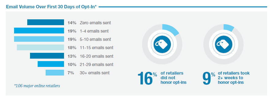 Read the entire post on the ExactTarget Blog