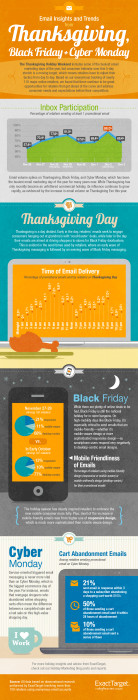 Email Insights from Thanksgiving, Black Friday and Cyber Monday #Infographic