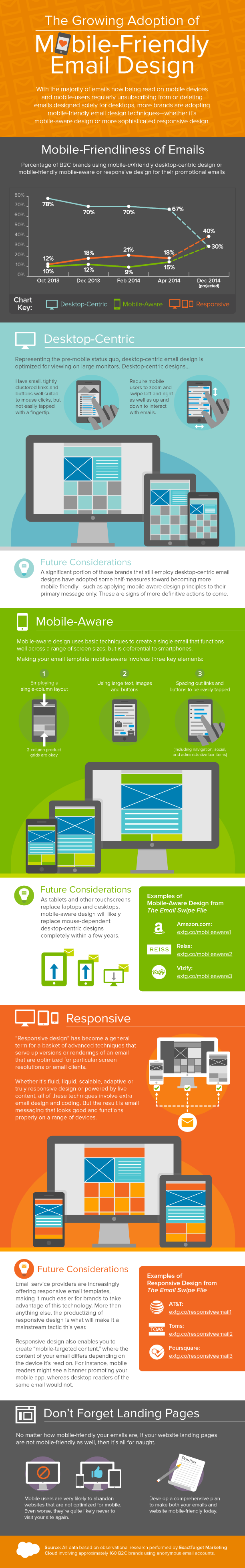 The Growing Adoption of Mobile-Friendly Email Design Infographic