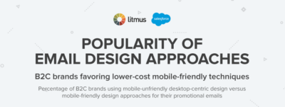Popularity of Email Design Approaches