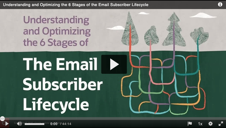 Understanding and Optimizing the 6 Stages of the Email Subscriber Lifecycle